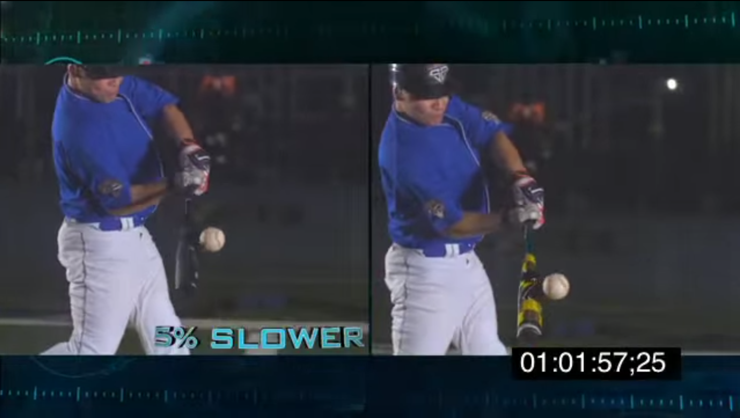 BBCOR Explained for College Baseball Bats