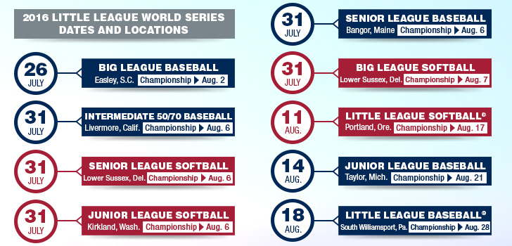 2016 Little League World Series Dates and Locations