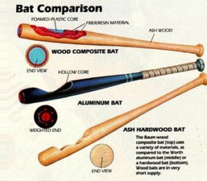 Baum Bat Materials Comparison