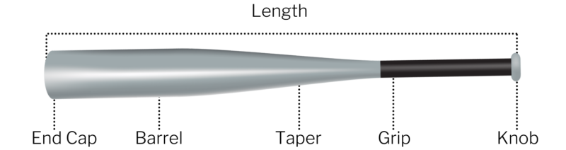 How To Choose The Best Baseball Bat BaseballBats